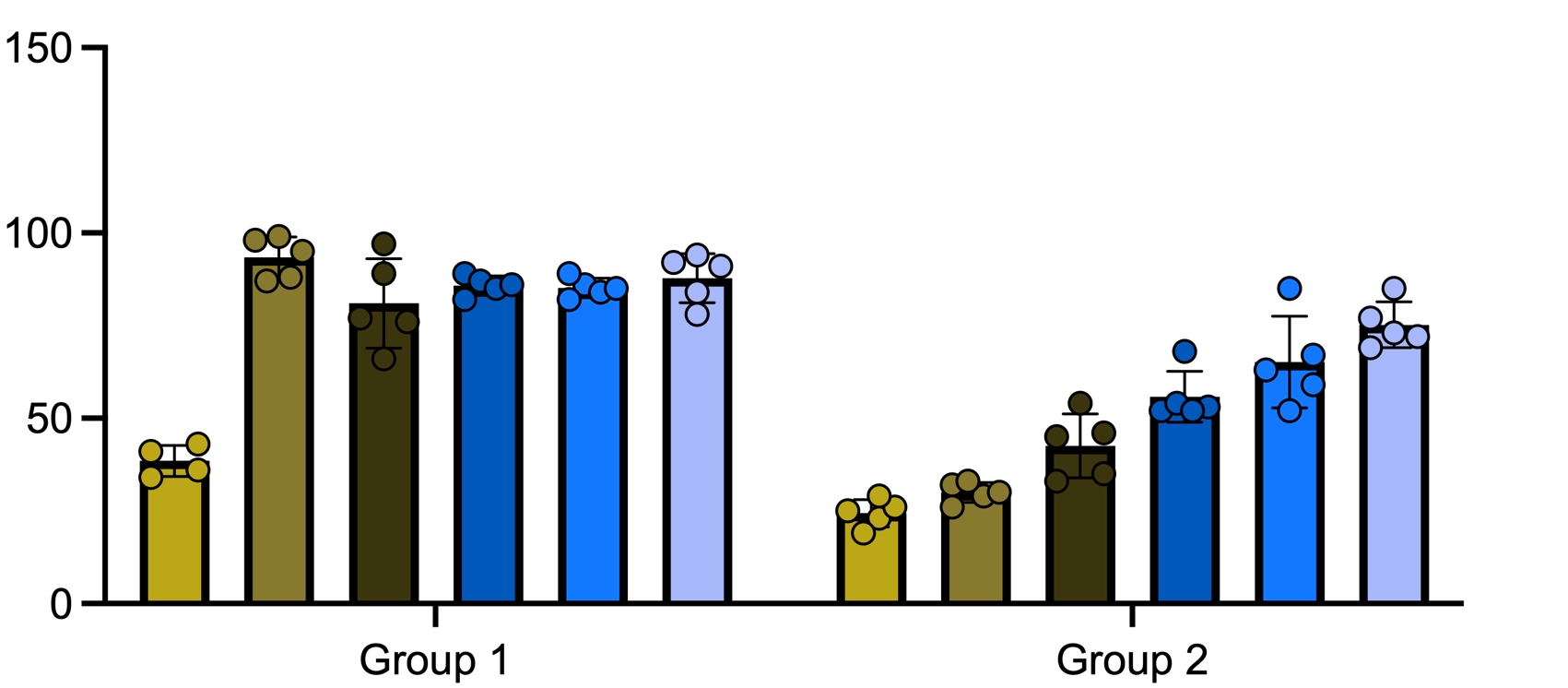 Colorblind safe color schemes and color transparency FAQ 2234 GraphPad